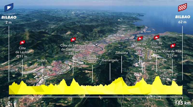 etapa 1 TDF 2023