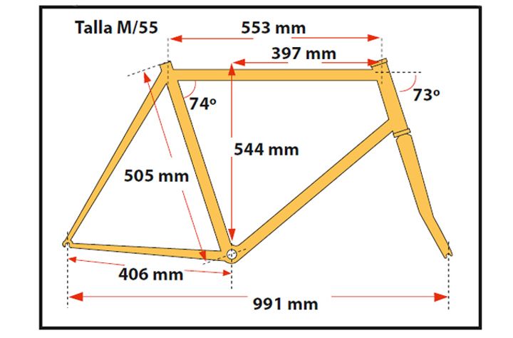 geometria geometria