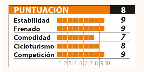 cuadro puntuacion cuadro puntuacion