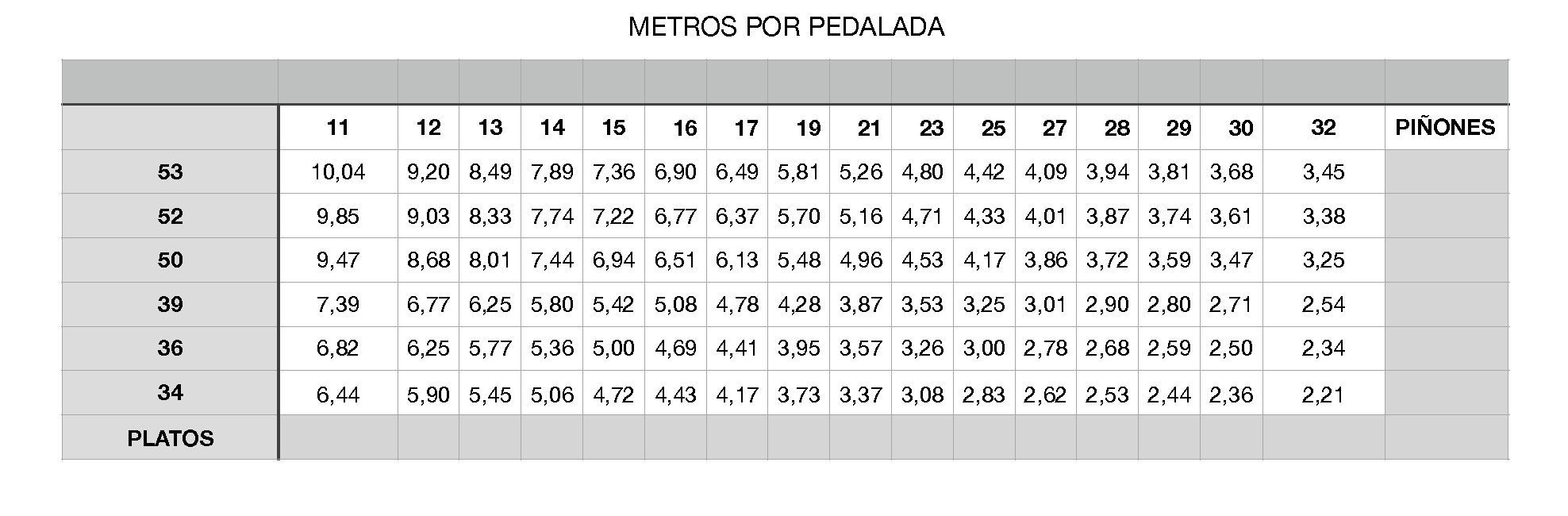 bicis Pasamontes TABLA DESARROLLO 272 bicis Pasamontes TABLA DESARROLLO 272