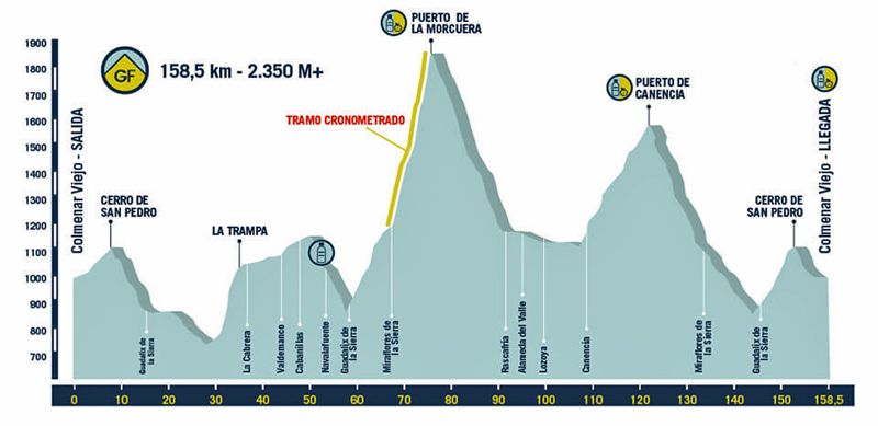Guadarrama GranFondo 1
