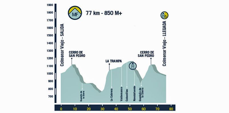 Guadarrama MedioFondo 1