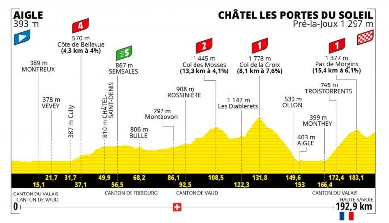 Etapa 9 del Tour de Francia