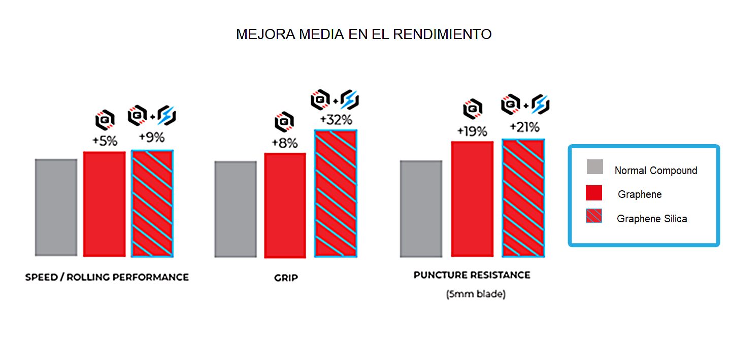 Mejora del rendimiento