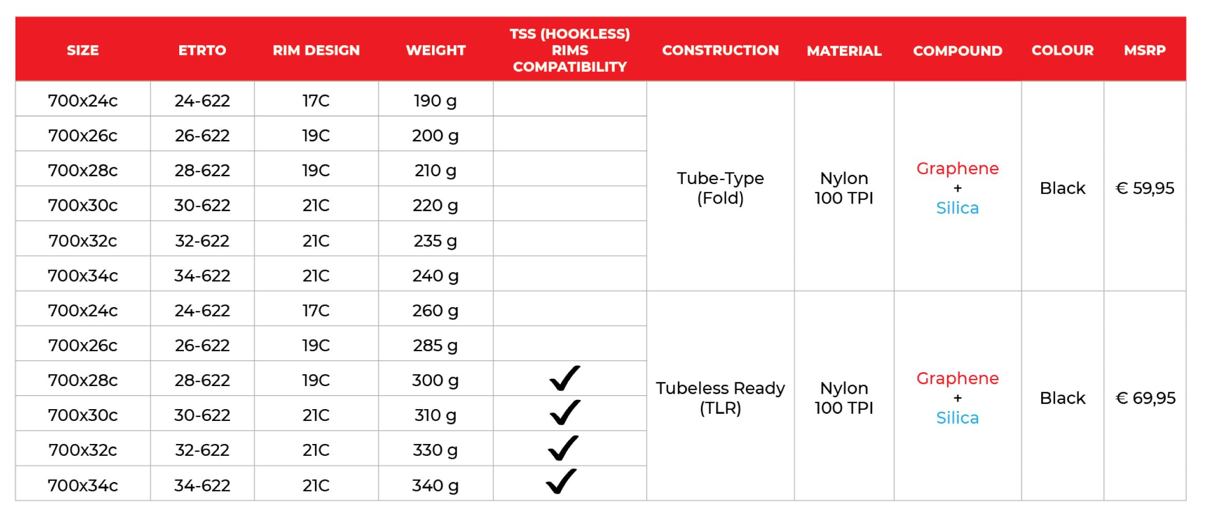 Tabla de medidas disponibles de los Corsa NEXT