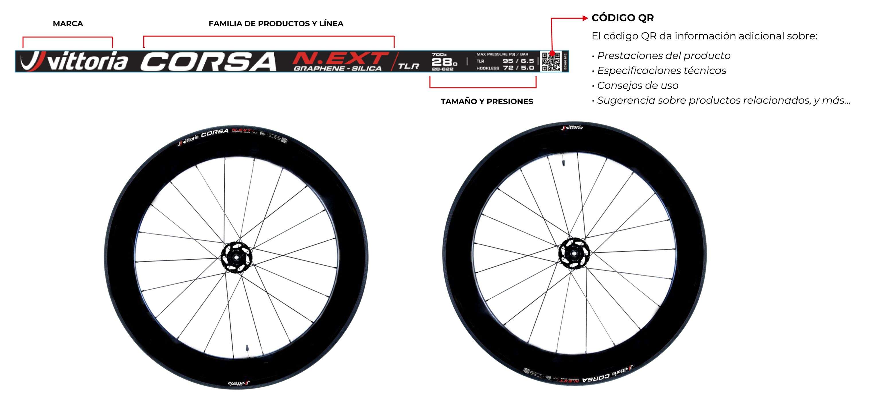 Nuevo marcaje de Vittoria