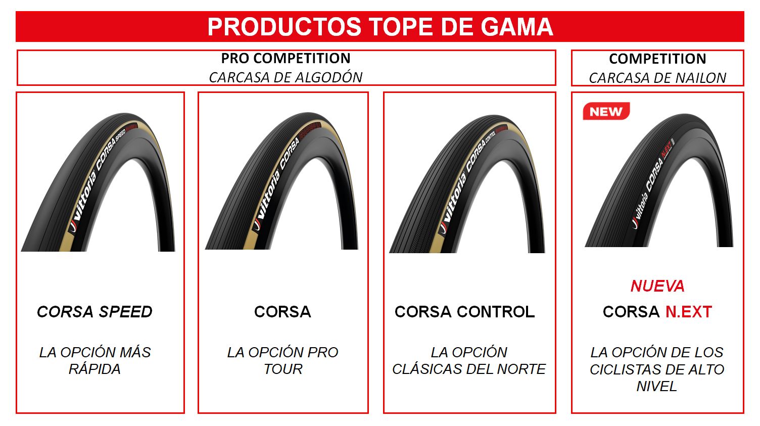 Gama Corsa completa
