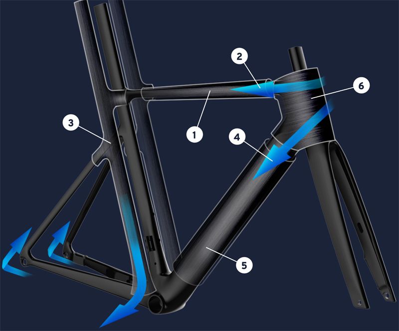 Frame Frame