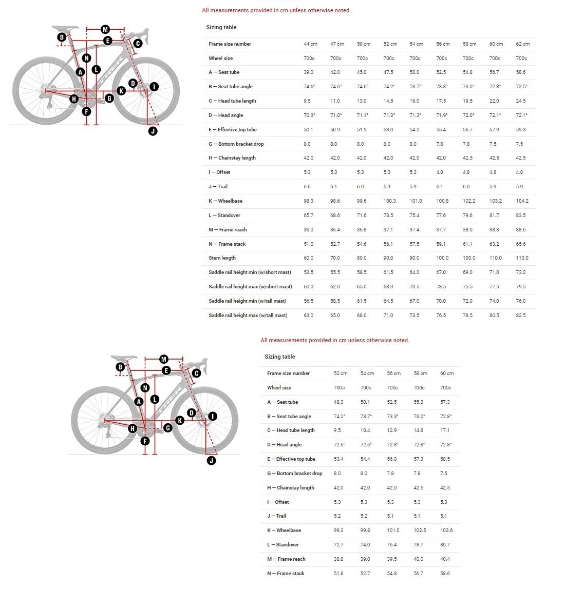 Tablas de geometrías. Arriba para las versiones SL y SLR. Abajo la de Domane RSL, solo kit de cuadro y horquilla