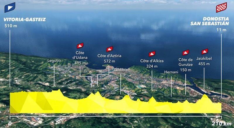 etapa 2 tdf 2023