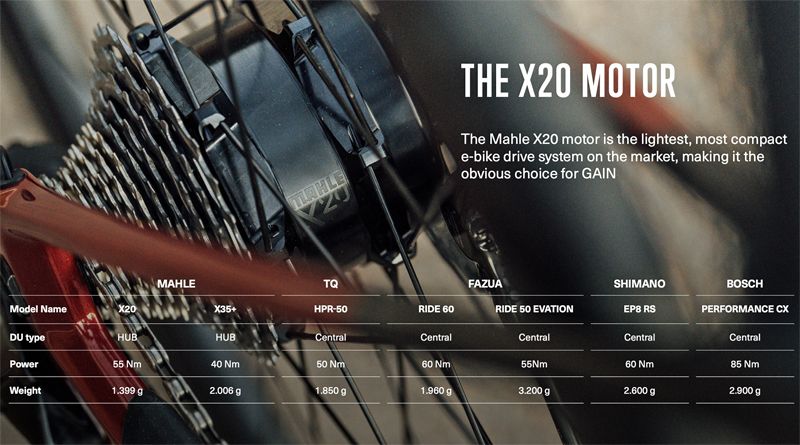 Mahle X20