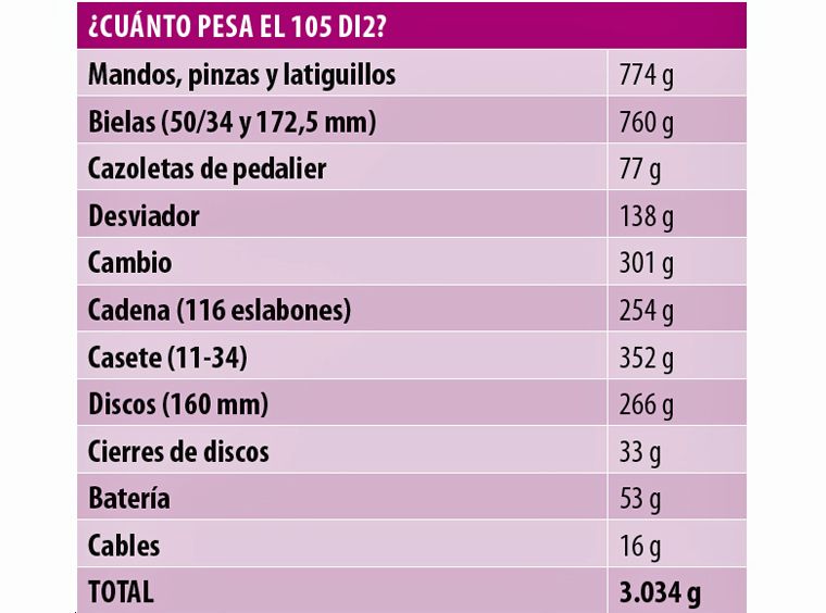 cuadro peso 105 Di2