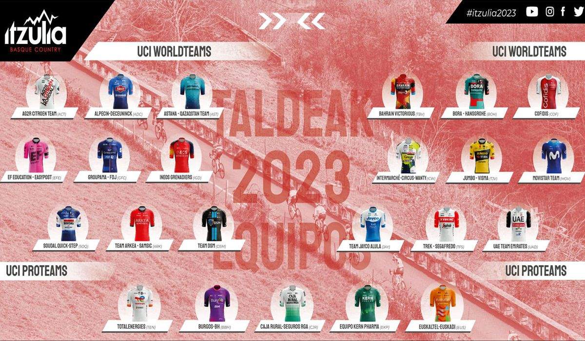La Itzulia 2023 confirma sus 23 equipos participantes