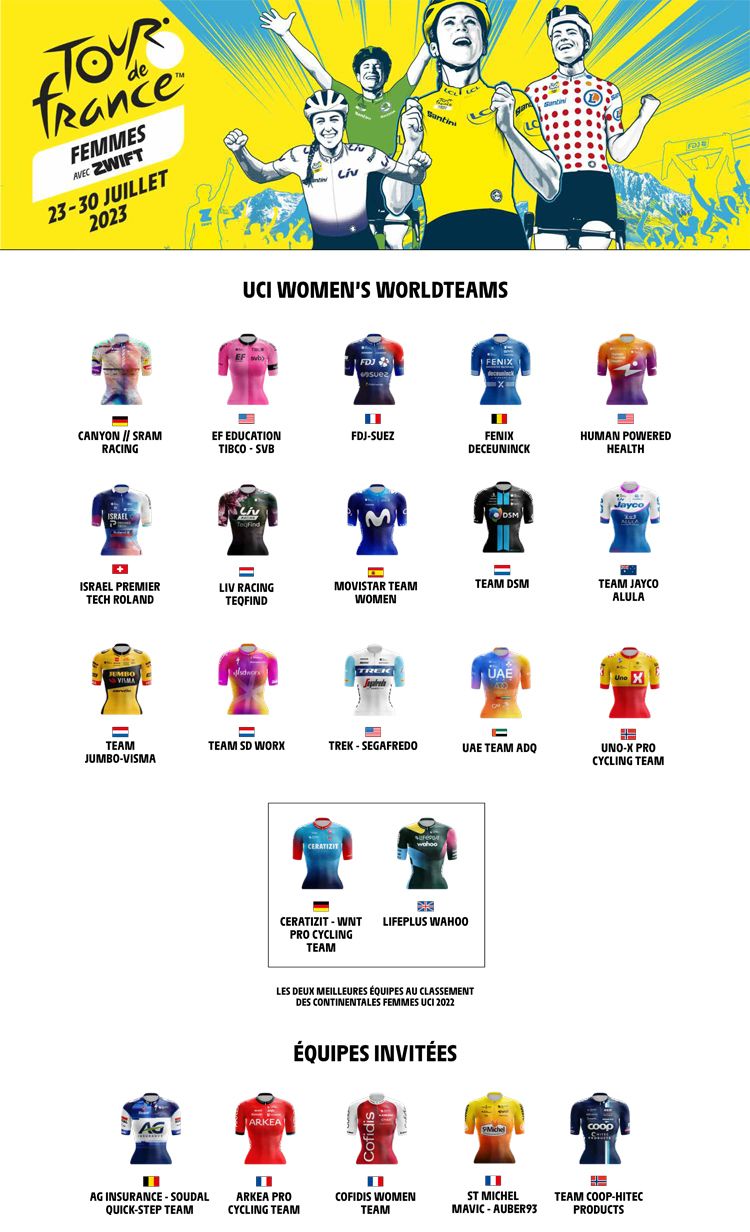 Equipos tour femenino 2023