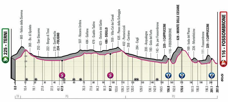 etapa 08