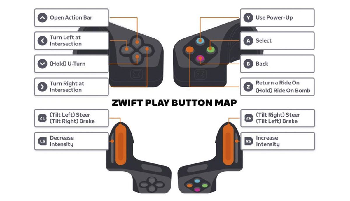 Zwift Play (3)