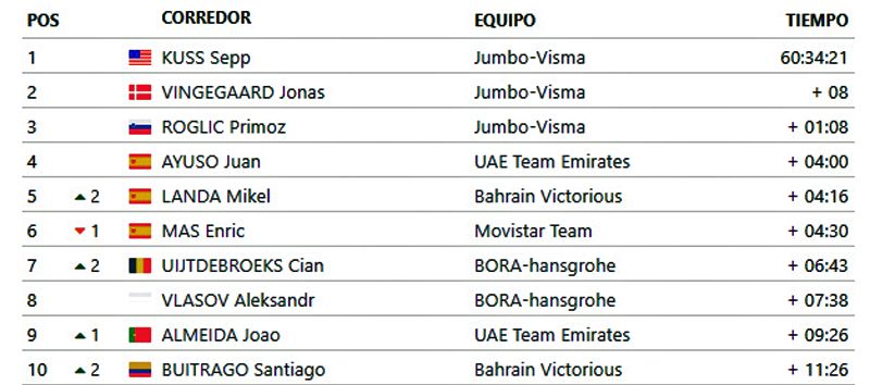 clasificacion general