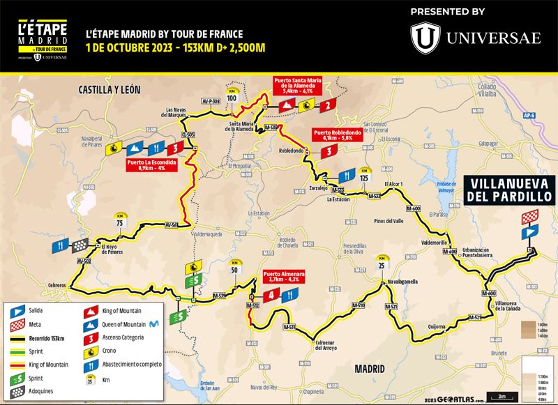 Recorrido Recorrido
