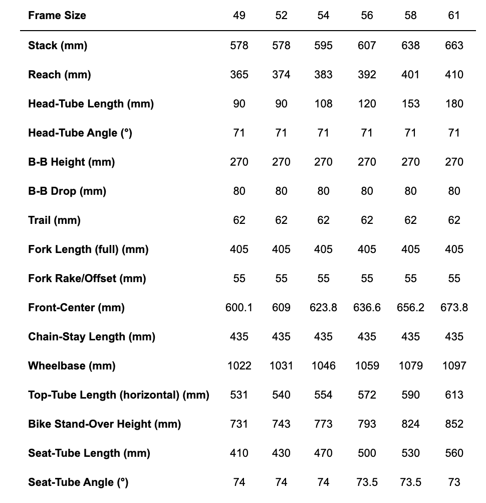 Creo 2 Geo Chart
