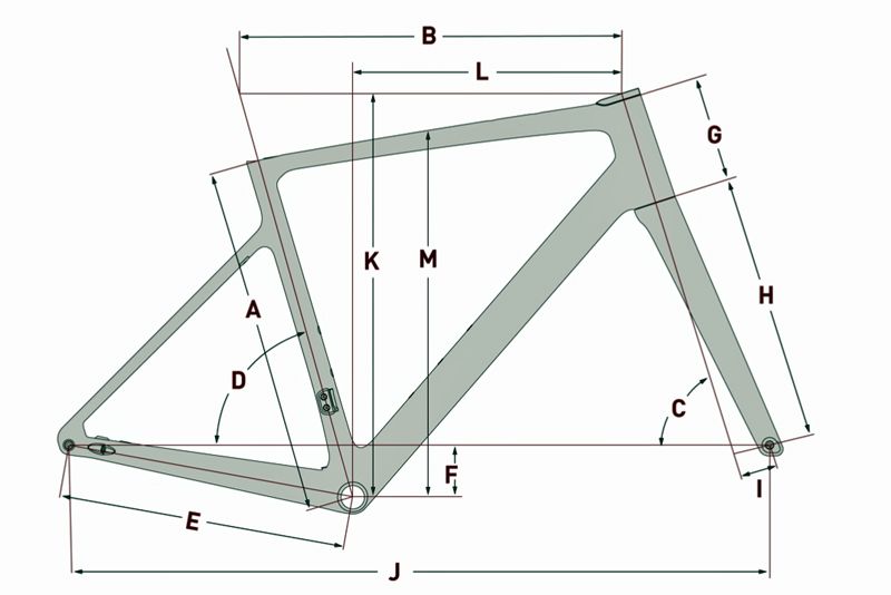 Geometria Geometria