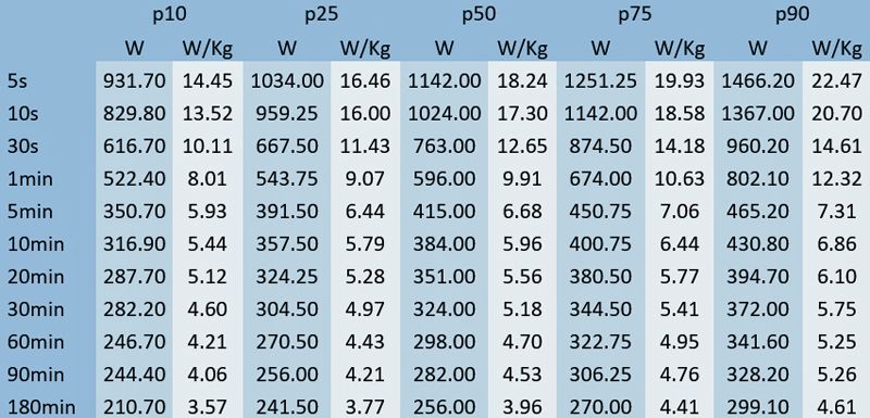 Tabla 2
