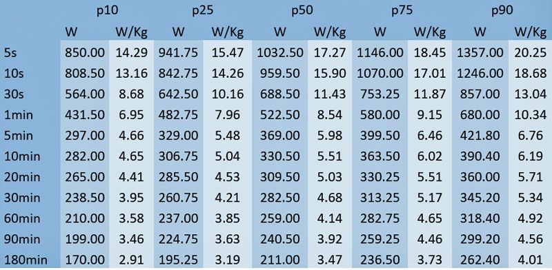 Tabla 3