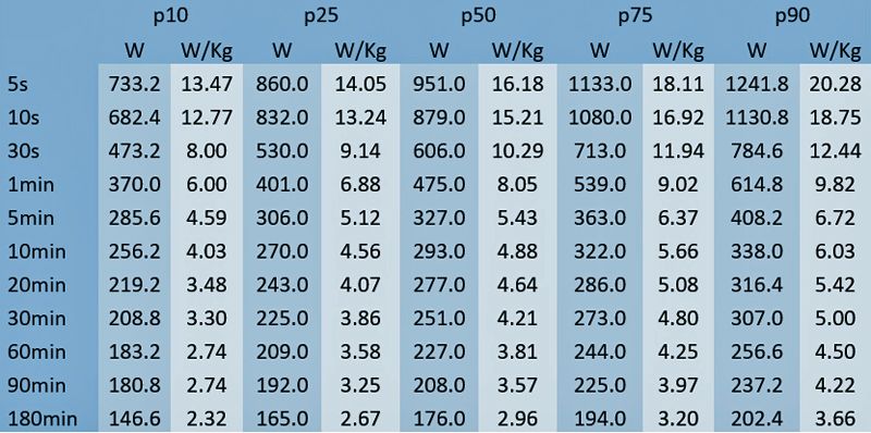 Tabla 4