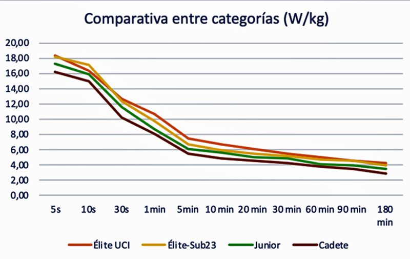 Gráfico 2