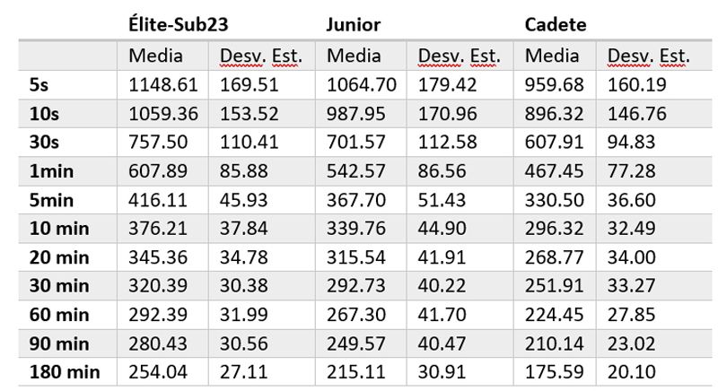 Tabla 5