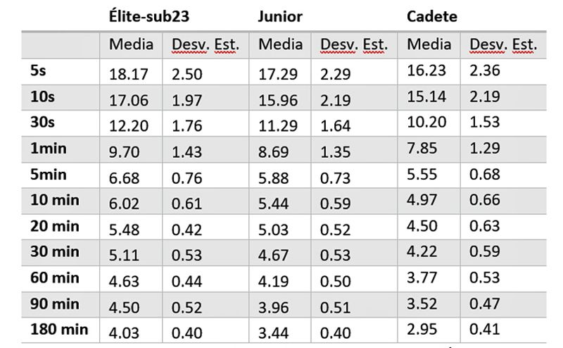 Tabla 6