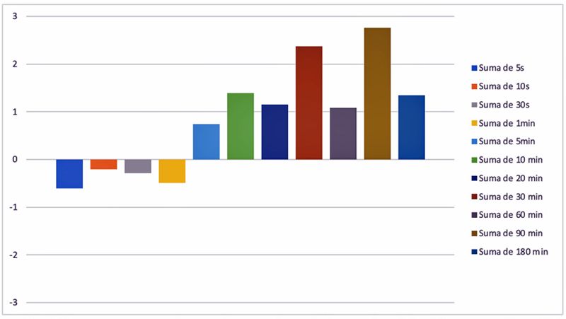 Grafico 3