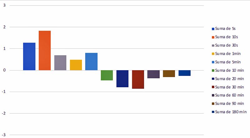 Grafico 4