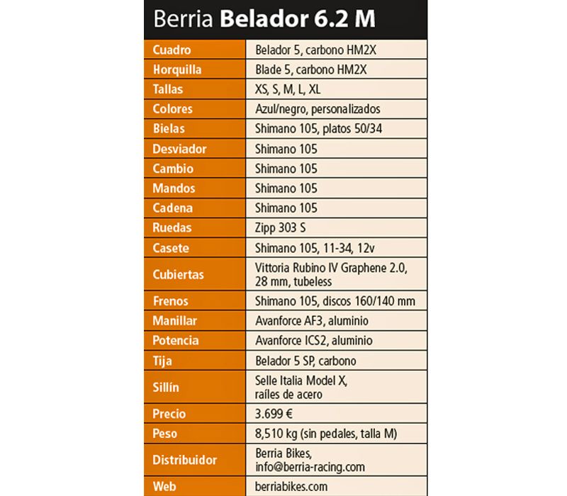Ficha tecnica Berria Belador