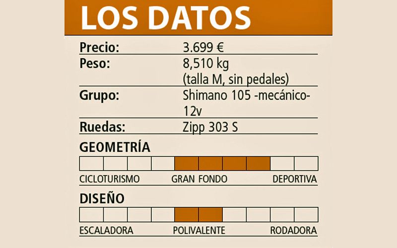 Cuadro Datos