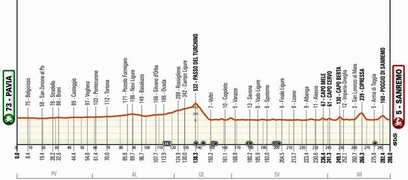 perfil milan san remo perfil milan san remo