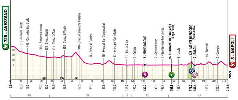 Etapa 09 Etapa 09