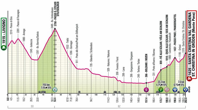 Etapa 16 Etapa 16