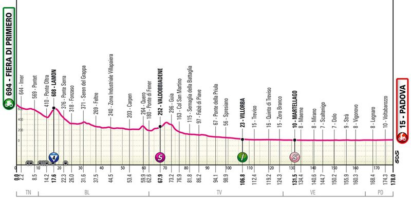 Etapa 18 Etapa 18