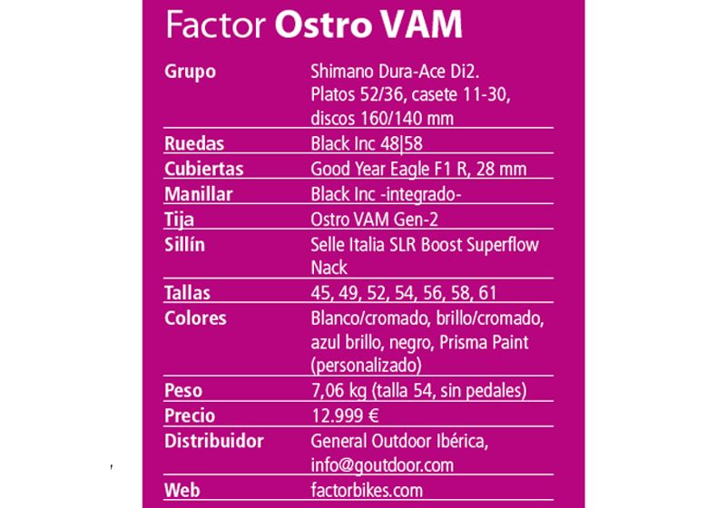 Ficha tecnica Factor Ostro VAM Ficha tecnica Factor Ostro VAM