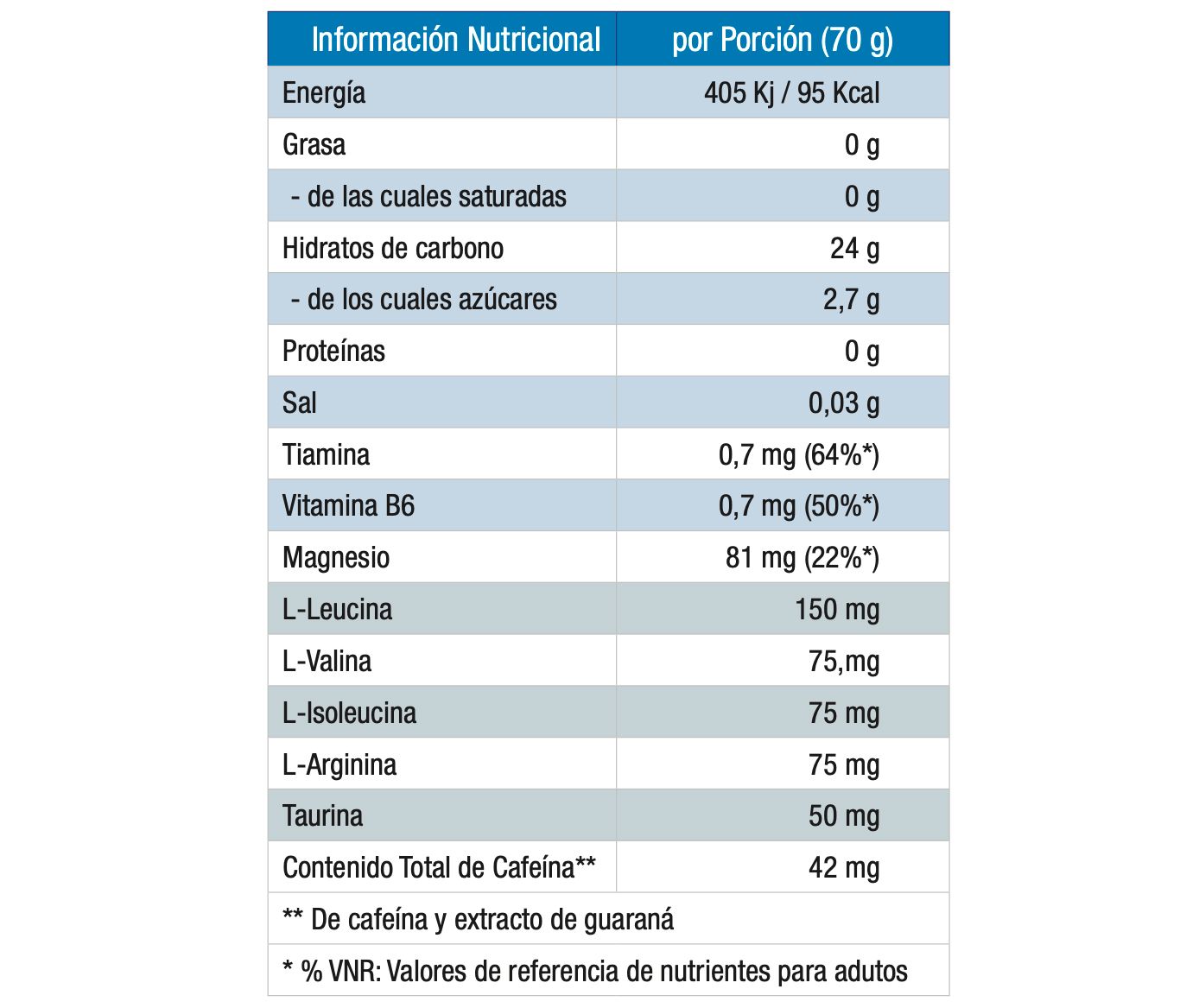 Información nutricional Hydro Energy Gel Información nutricional Hydro Energy Gel