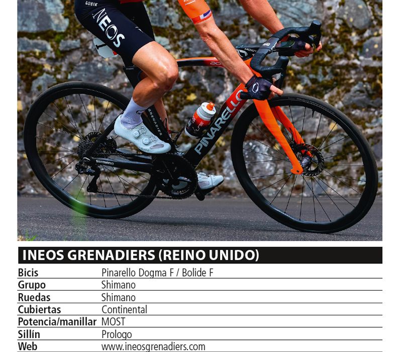 10 INEOS