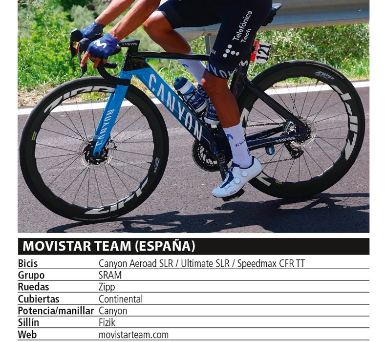 13 Movistar