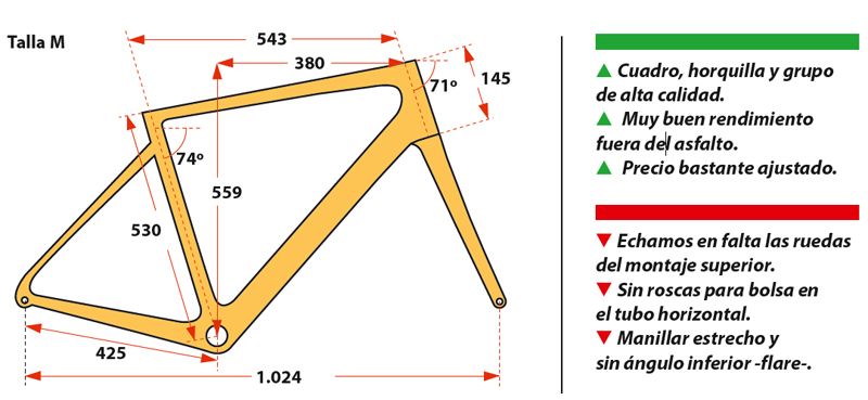geometria
