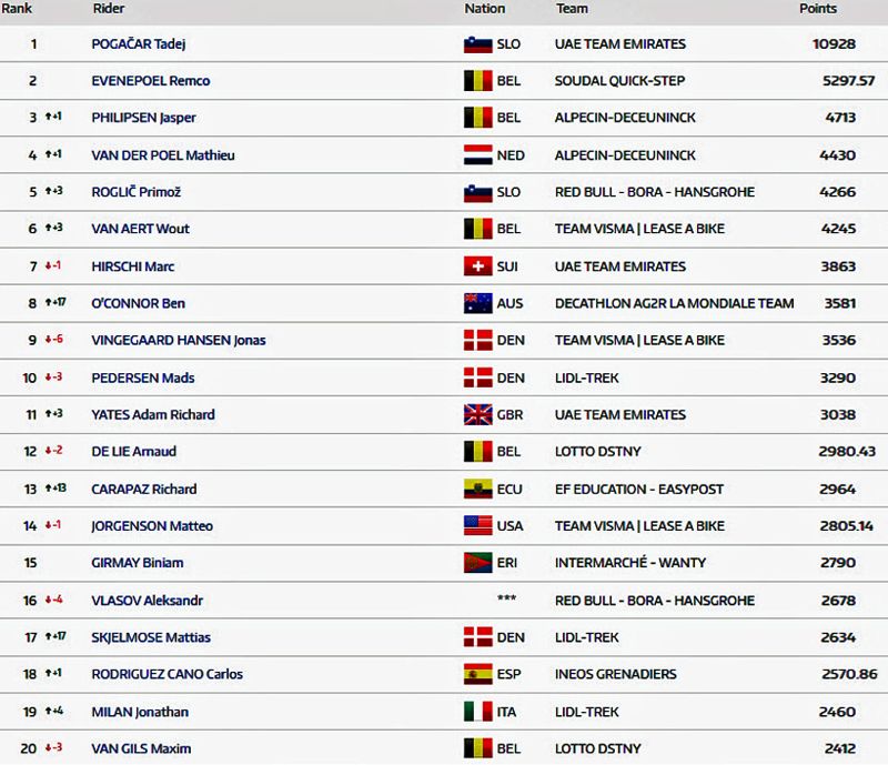 Top 20 del Ranking Mundial Top 20 del Ranking Mundial