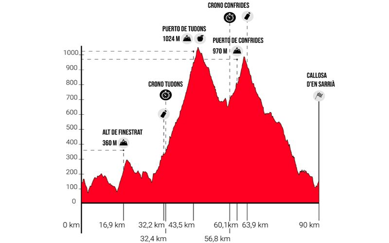 Altimetria Medio Fondo