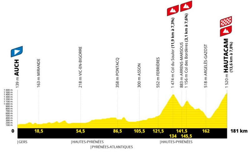 Etapa 12
