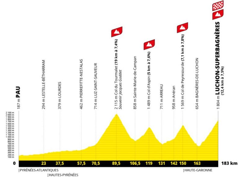 Etapa 14