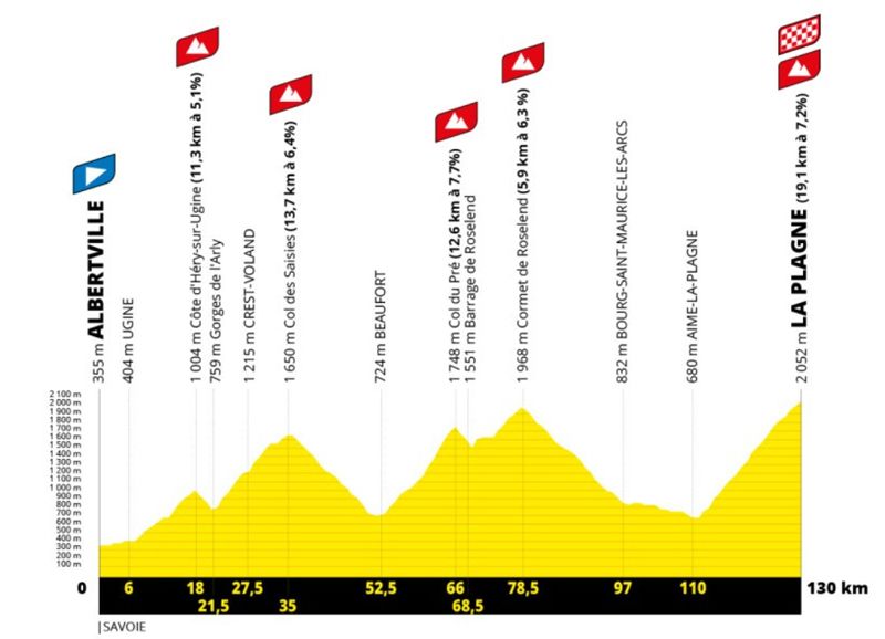 Etapa 19