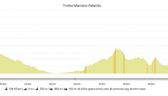 Trofeo Marratxi   Felanitx
