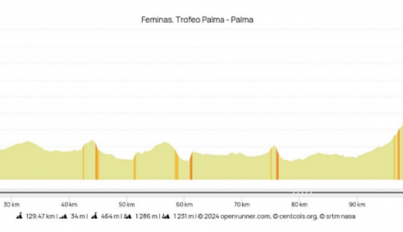 Trofeo Palma